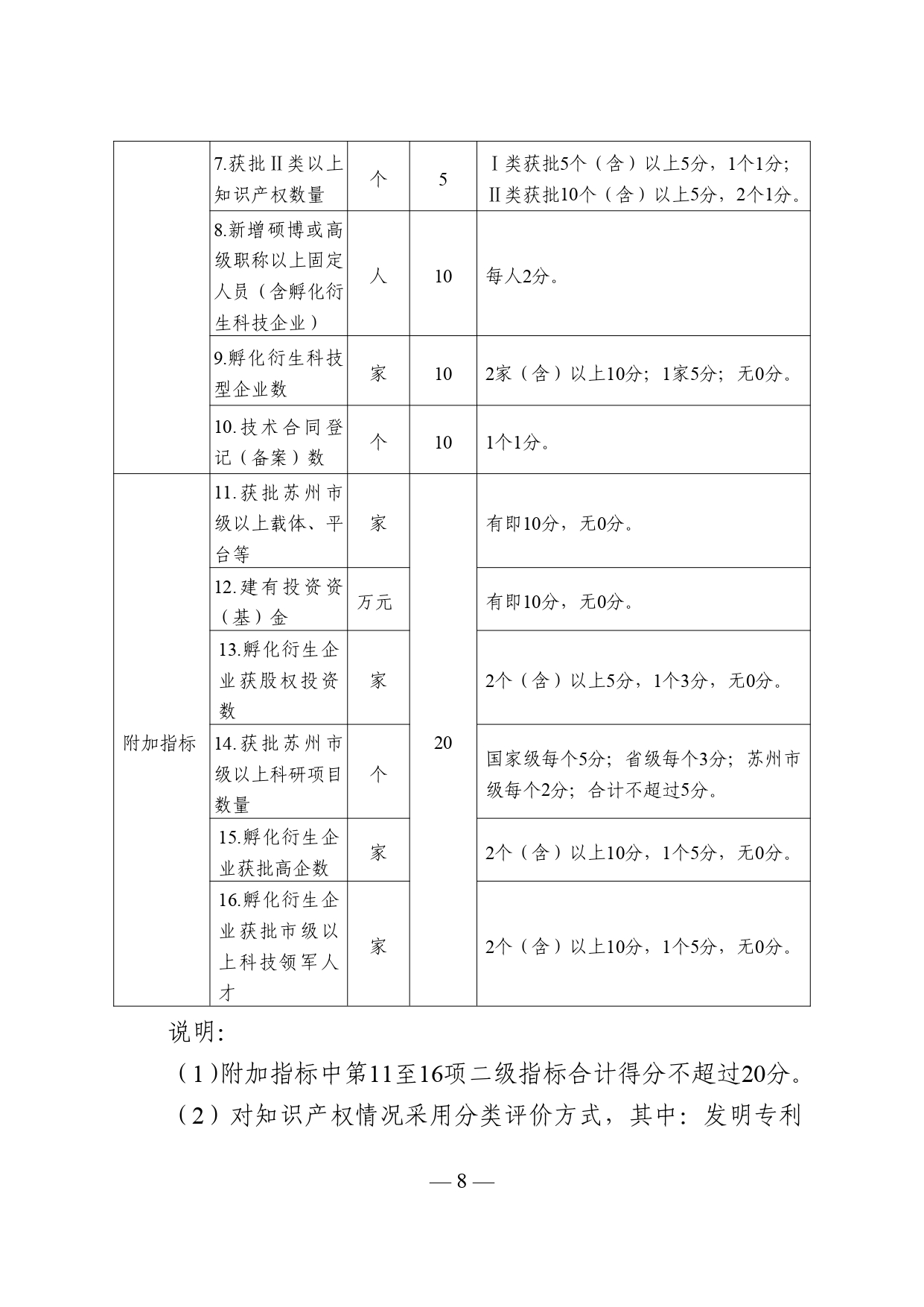 市政府关于印发《太仓市大院大所创新绩效评价管理办法（试行）》的通知_看图王_pages-to-jpg-0008.jpg