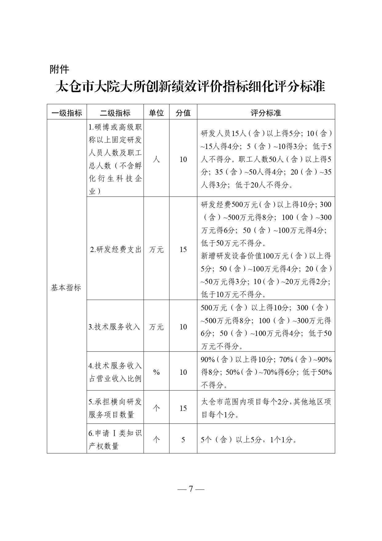市政府关于印发《太仓市大院大所创新绩效评价管理办法（试行）》的通知_看图王_pages-to-jpg-0007.jpg