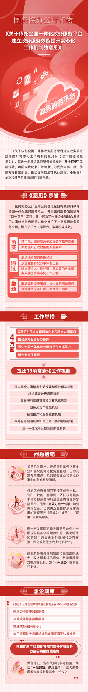 1.国务院办公厅印发《关于依托全国一体化政务服务平台建立政务服务效能提升常态化工作机制的意见》.png