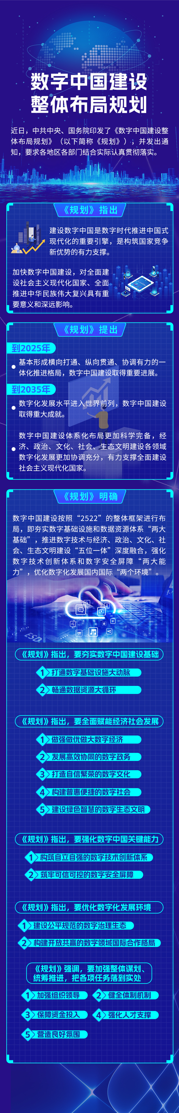 数字中国建设整体布局规划.jpg