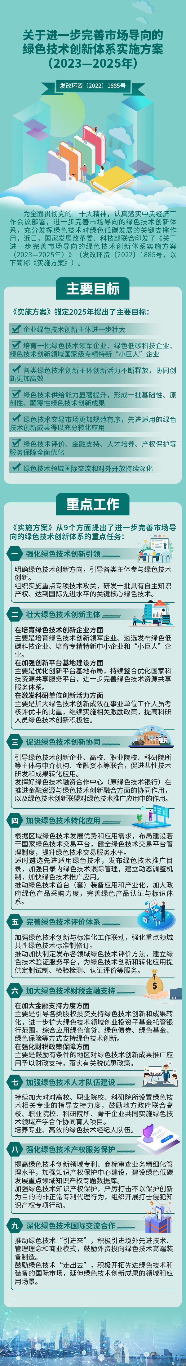 关于进一步完善市场导向的绿色技术创新体系实施方案（2023-2025年）.jpg